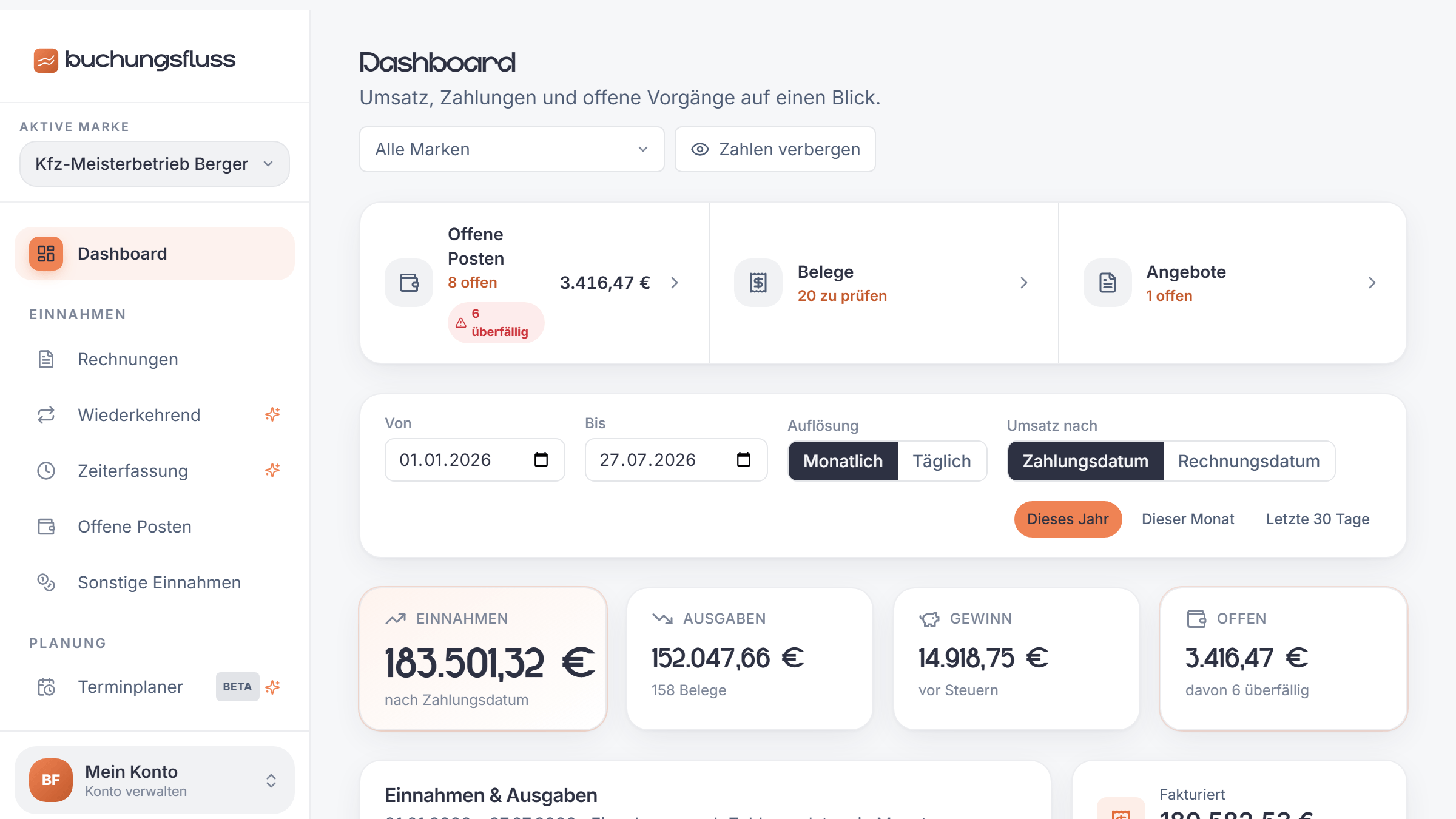 Dashboard von Buchungsfluss